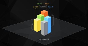 面對新商業體驗，設計師轉型三部曲 網絡媒體設計制作